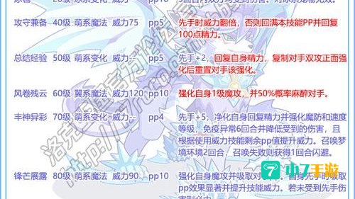 洛克王国冰龙王技能表