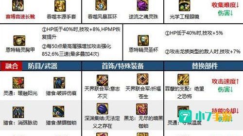 dnf气功带什么武器
