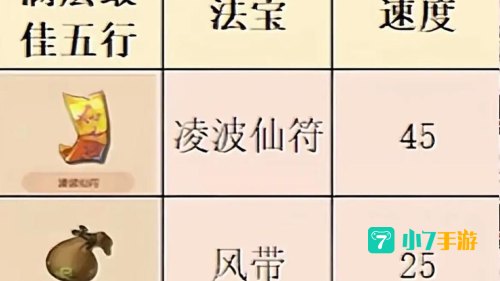 梦幻西游法宝大全