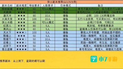 梦幻西游四季副本攻略