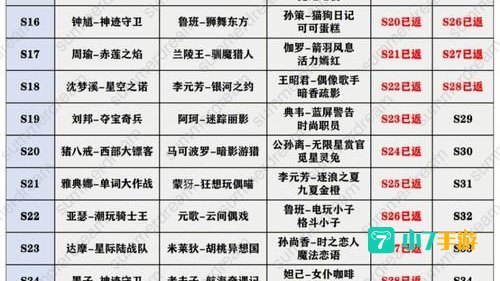 王者荣耀S19赛季什么时候结束
