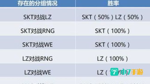 s7分组