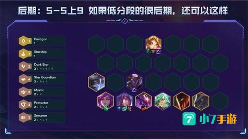 云顶之奕当前版本阵容最强